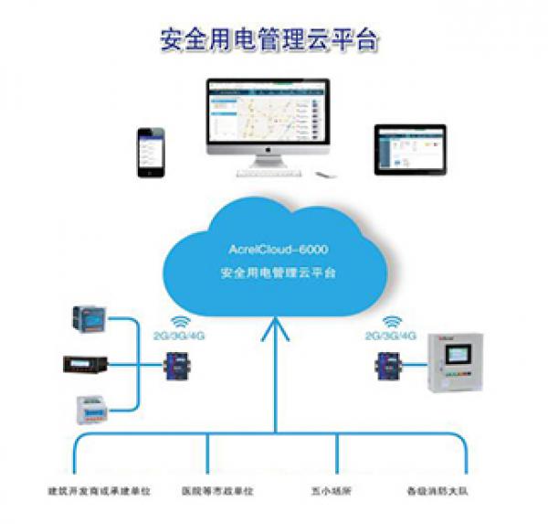安科瑞电气火灾综合治理云平台 品牌推荐