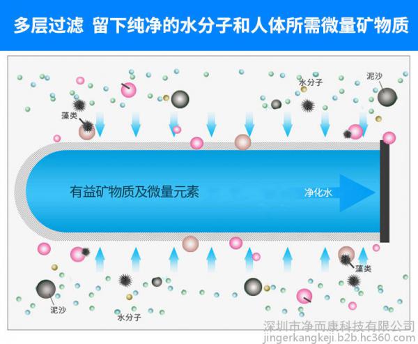 净而康JEK-UF-A 1号泉净水器 1号泉水龙头净水器