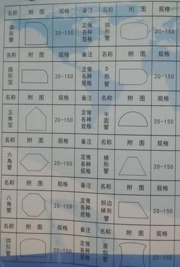 20*80椭圆管 15*30椭圆管 15*25椭圆管 15*50椭圆管